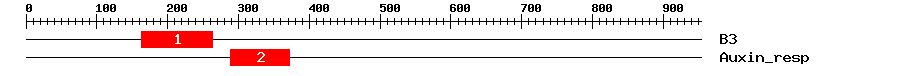 Signature Domain