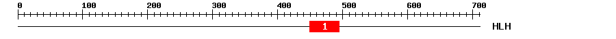Signature Domain