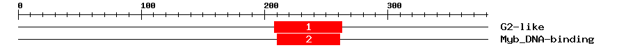 Signature Domain