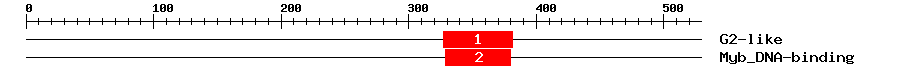 Signature Domain