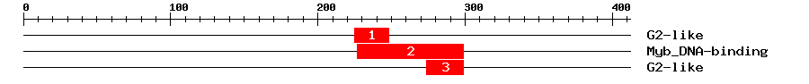 Signature Domain
