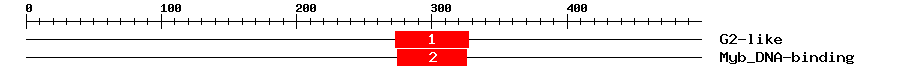 Signature Domain