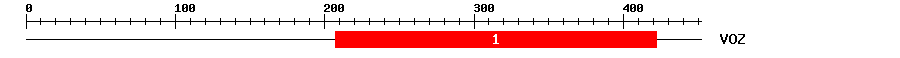 Signature Domain