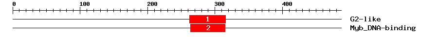 Signature Domain