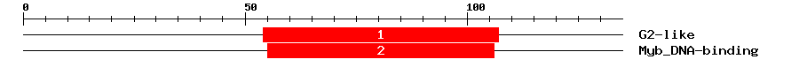 Signature Domain