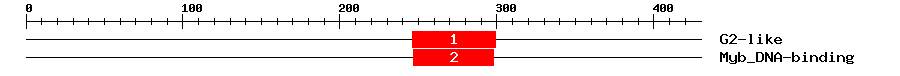 Signature Domain