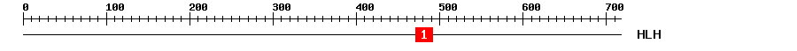 Signature Domain