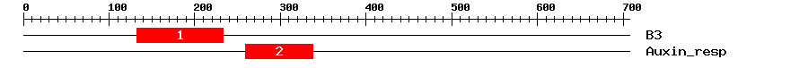 Signature Domain