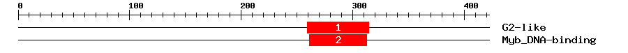 Signature Domain
