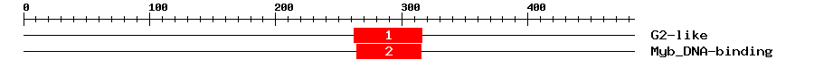 Signature Domain