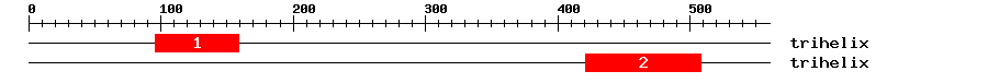 Signature Domain